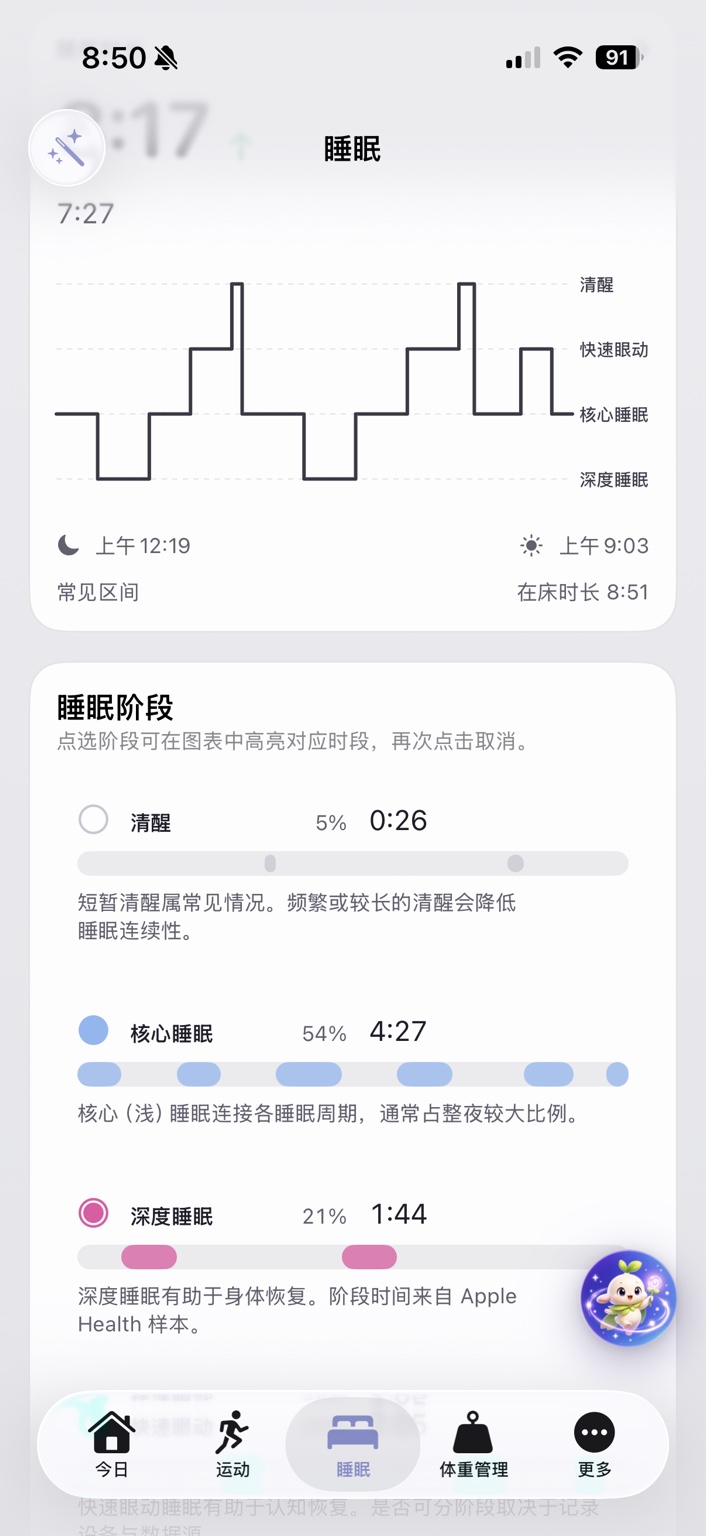 Athlyra sleep details