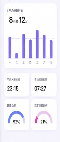 Athlyra weekly sleep trends